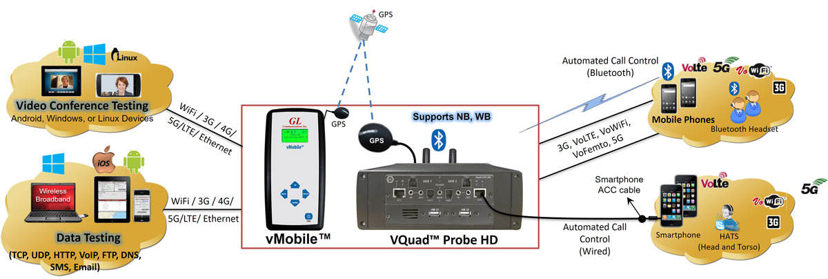 5G Wireless Test Platforms