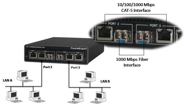 Connect PacketExpert™ as a bridge between 2 LANs