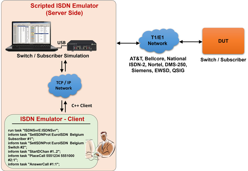ISDN Emulator