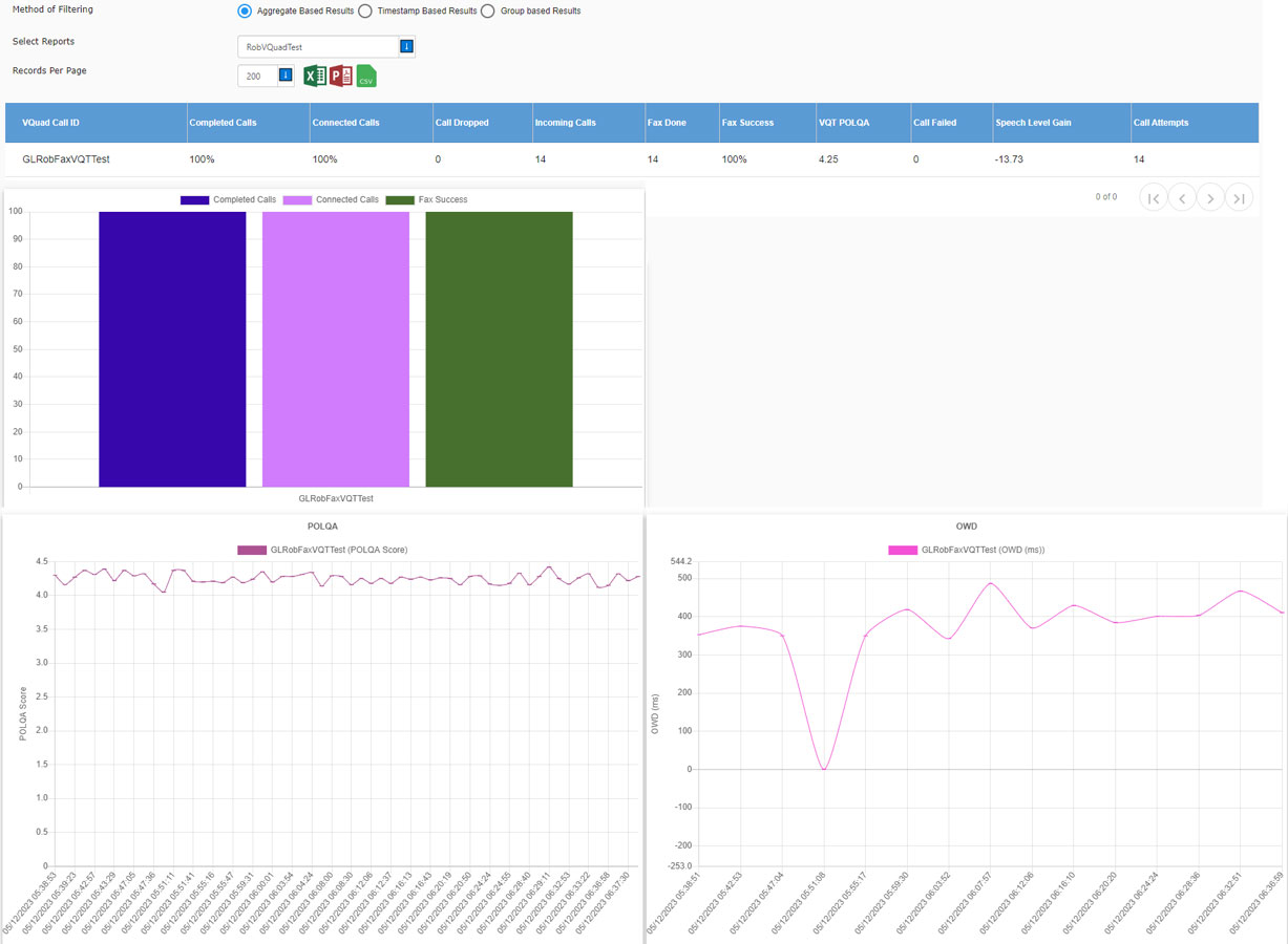 Custom Reports
