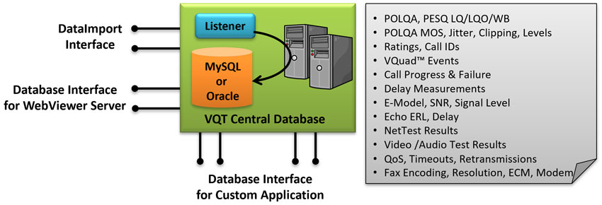 Data Layer of the WebViewer™ Solution
