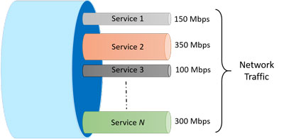 Wirespeed Ethernet IP