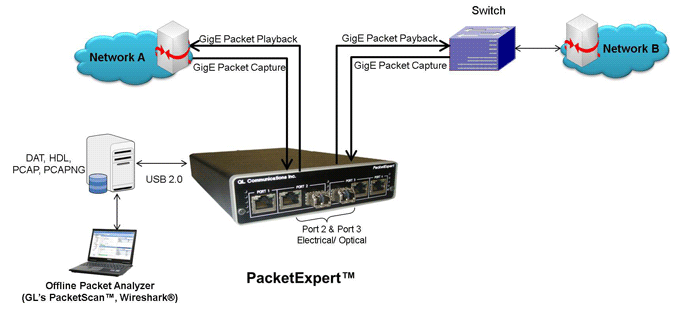 WireSpeed Packet Capture Filter drop aggregate forward setup