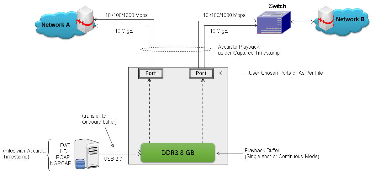Wirespeed Playback Application