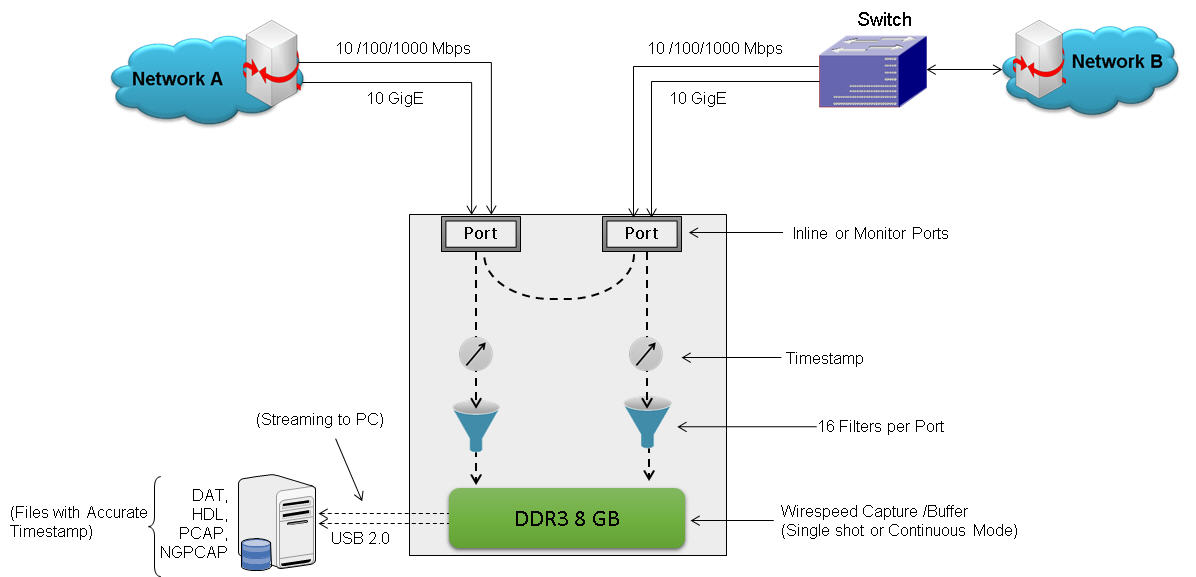 Wirespeed Record Application